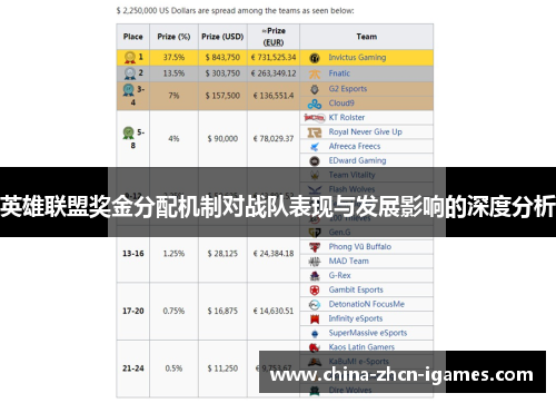 英雄联盟奖金分配机制对战队表现与发展影响的深度分析 英雄联盟奖金分配机制对战队表现与发展影响的深度分析