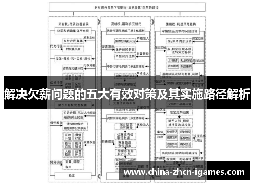 解决欠薪问题的五大有效对策及其实施路径解析