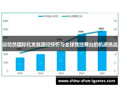 运动员国际化发展路径探析与全球竞技舞台的机遇挑战