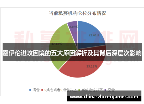 霍伊伦进攻困境的五大原因解析及其背后深层次影响