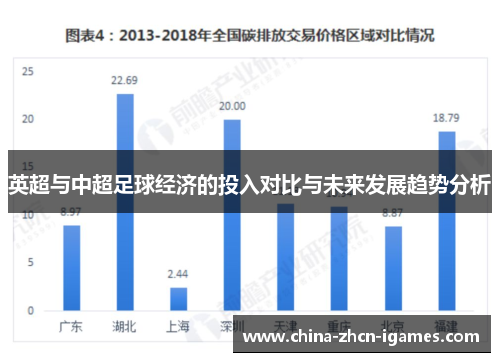 英超与中超足球经济的投入对比与未来发展趋势分析 英超与中超足球经济的投入对比与未来发展趋势分析