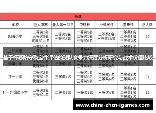 基于杯赛防守稳定性评估的球队竞争力深度分析研究与战术价值比较 基于杯赛防守稳定性评估的球队竞争力深度分析研究与战术价值比较