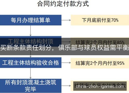 买断条款责任划分，俱乐部与球员权益需平衡