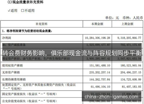 转会费财务影响，俱乐部现金流与阵容规划同步平衡